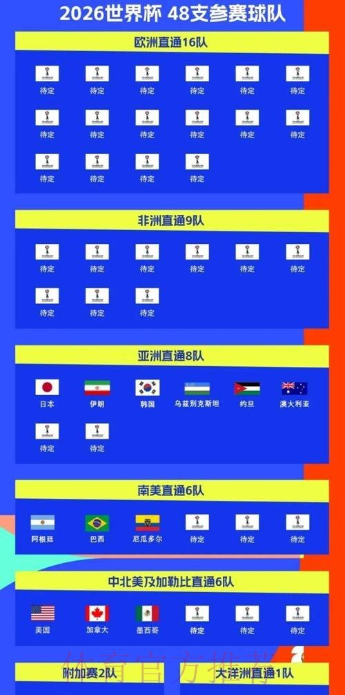 2026世界杯比赛时间实时更新最新时间表怎么查 2026世界杯比赛时间实时更新最新时间表怎么查